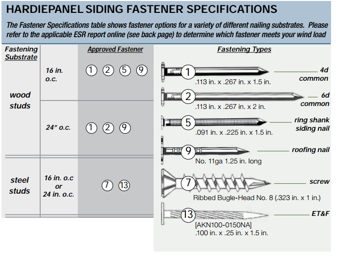 James Hardie Panel Siding james-hardie-panel-siding